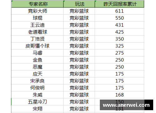 NBA竞彩比分：全面解析赛事数据与投注策略