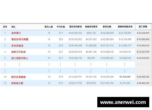 大发国际官网NBA火箭球员薪资排名与合同详情分析